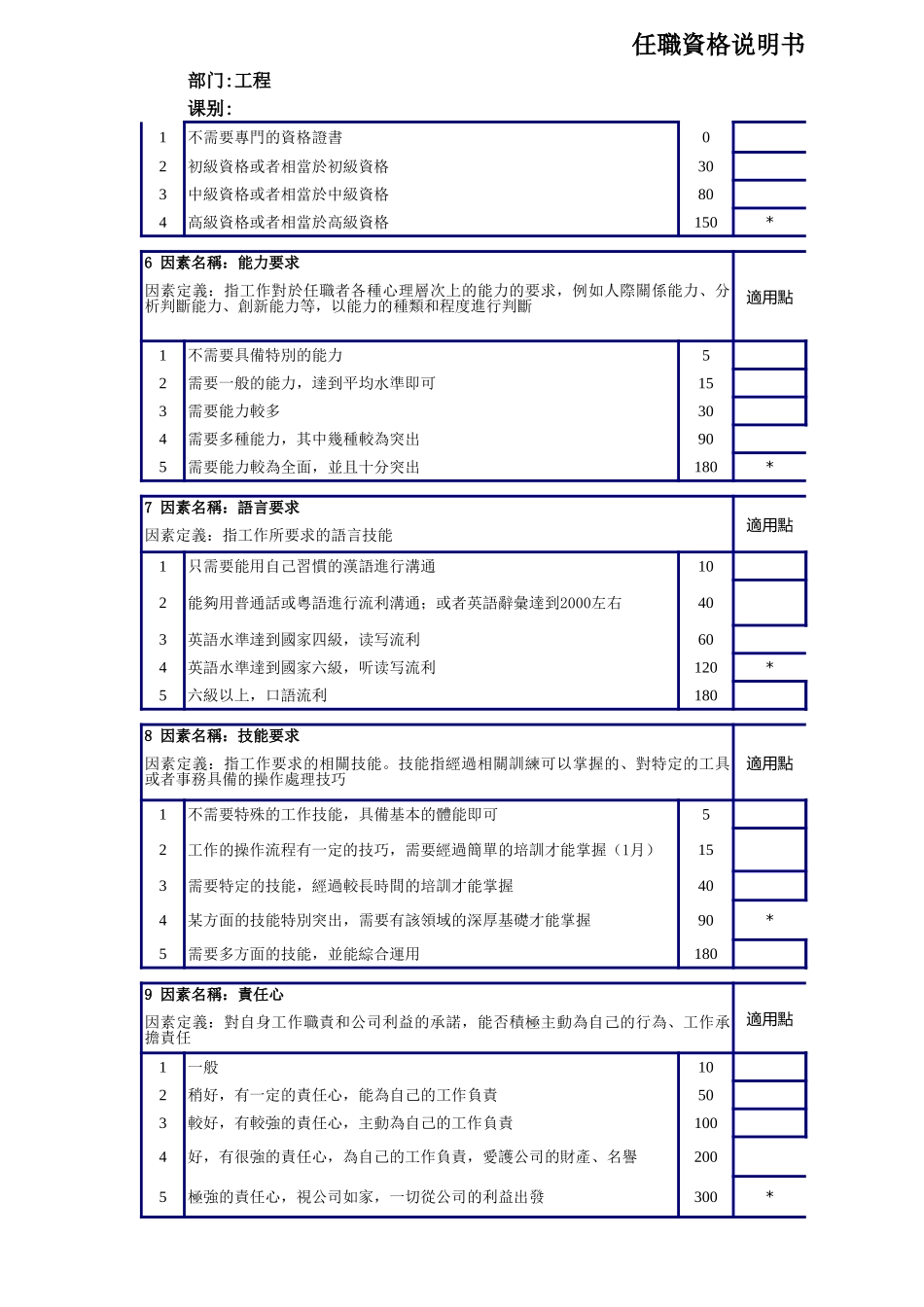 企业管理_人事管理制度_13-胜任力与任职资格_3-任职资格标准模型_工程IE科任职资格说明書_第2页