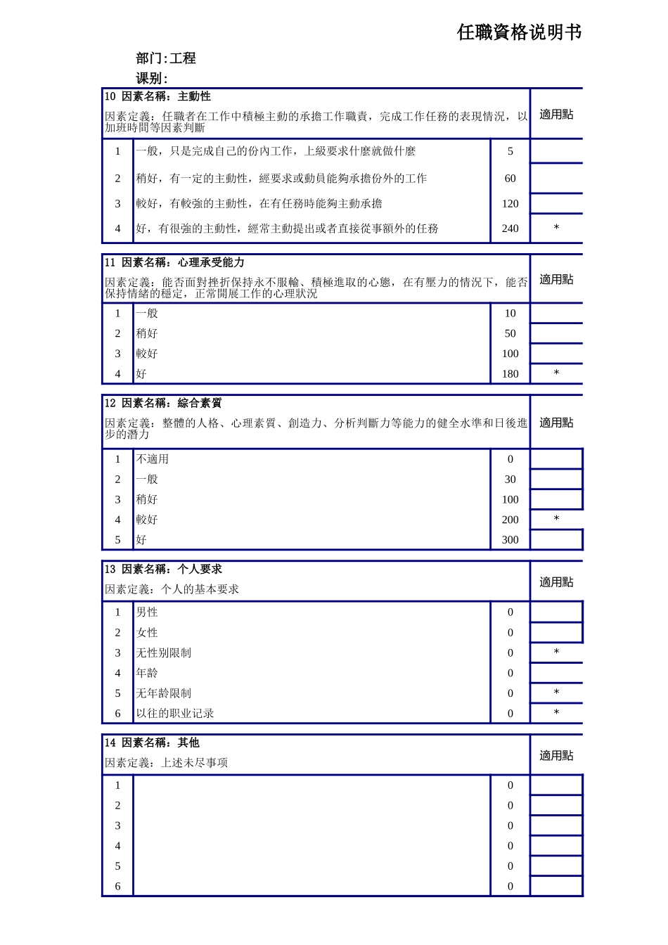 企业管理_人事管理制度_13-胜任力与任职资格_3-任职资格标准模型_工程IE科任职资格说明書_第3页