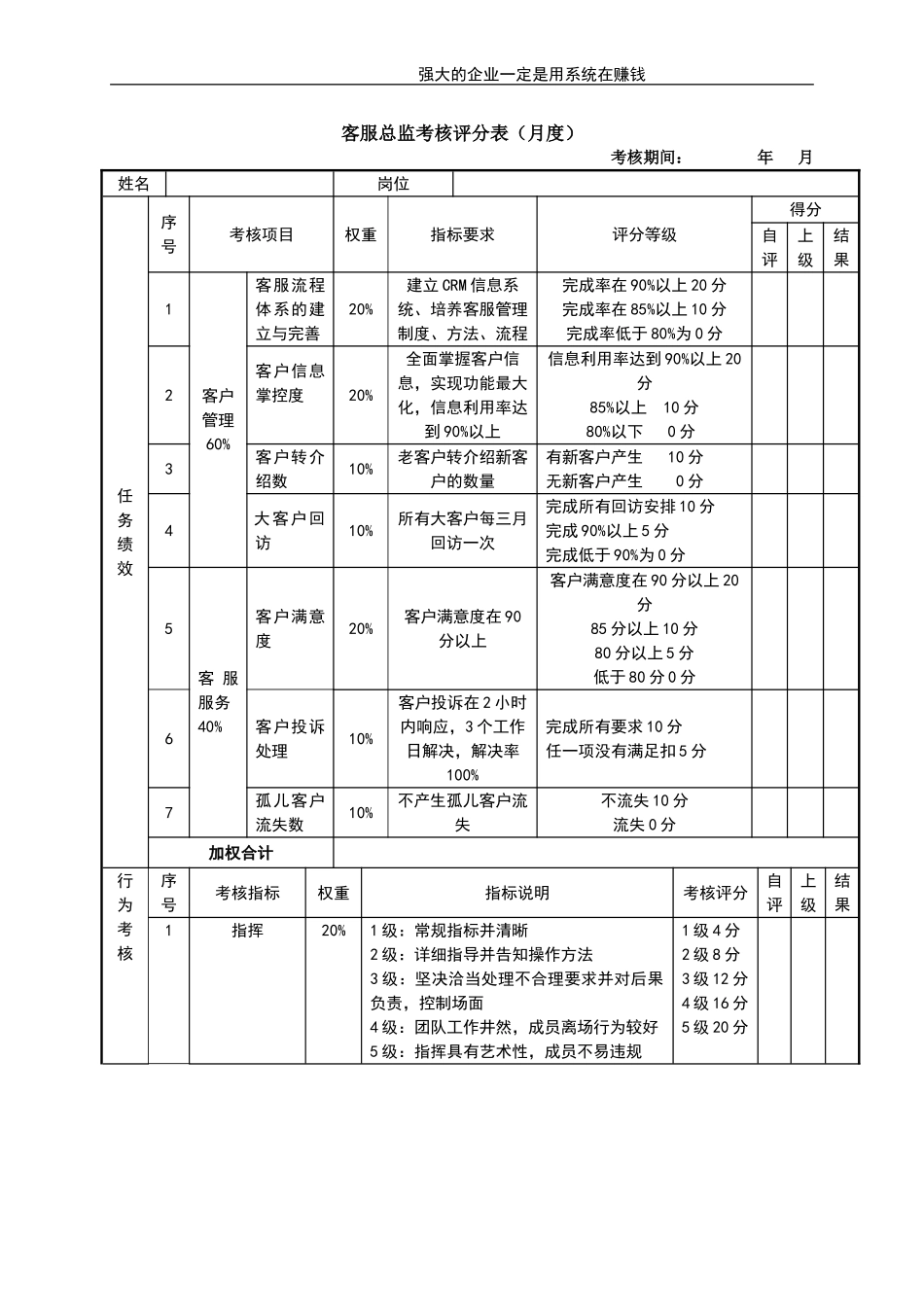 企业管理_人事管理制度_1-绩效考核制度_11-绩效考核工具_10-63份绩效考核模板-驱动业绩达成_总监类绩效考核表_总监类绩效考核表_客服总监考核评分表_第1页