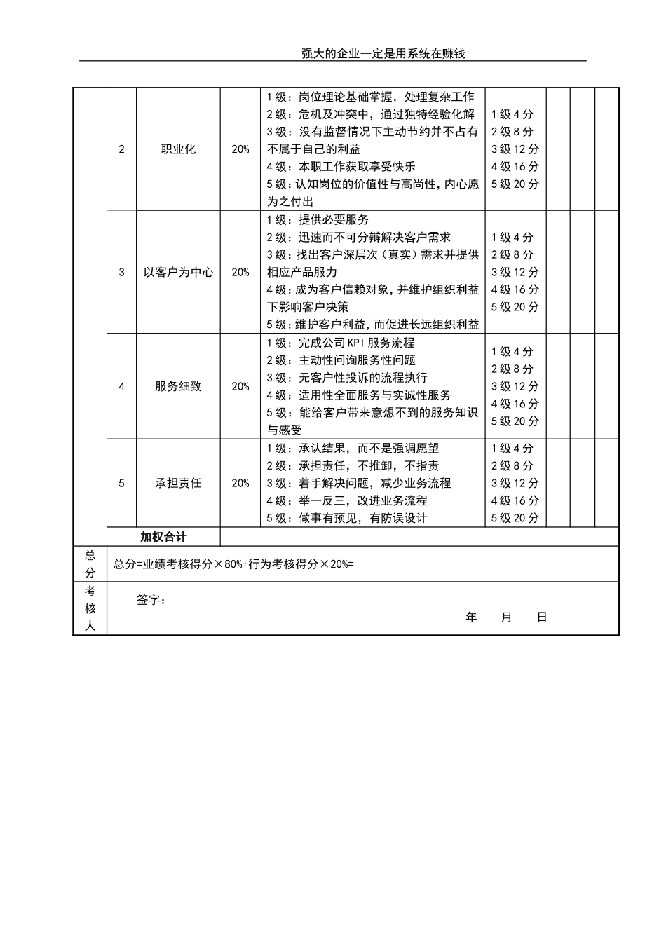 企业管理_人事管理制度_1-绩效考核制度_11-绩效考核工具_10-63份绩效考核模板-驱动业绩达成_总监类绩效考核表_总监类绩效考核表_客服总监考核评分表_第2页