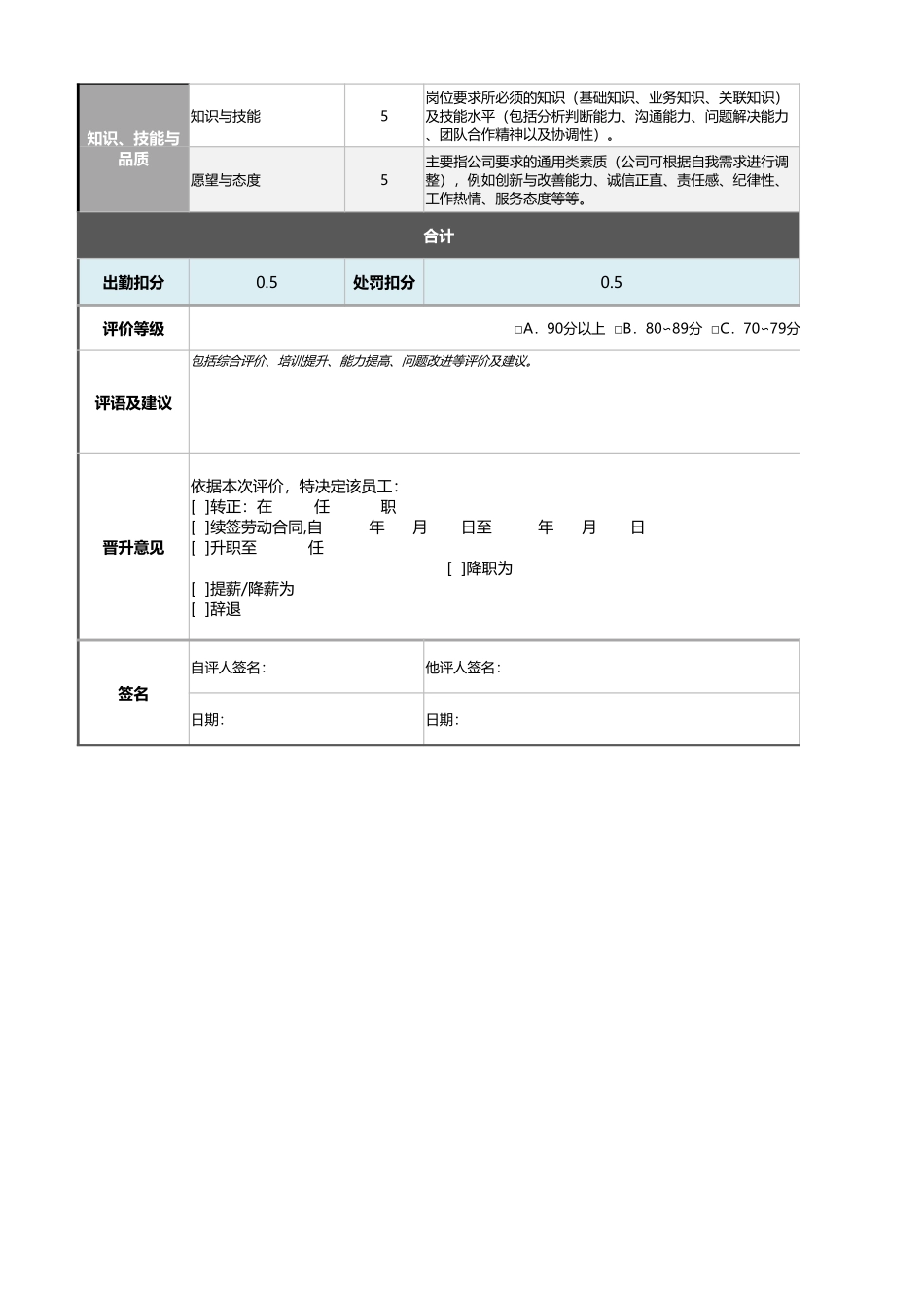 企业管理_绩效考核表_07-1-法律事务专员绩效考核表（含自动计算与等级评价）_第2页