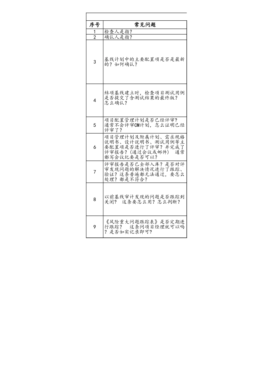 企业管理_研发管理制度_8-配置管理制度_09-项目编号+项目名称基线建立前检查_第1页