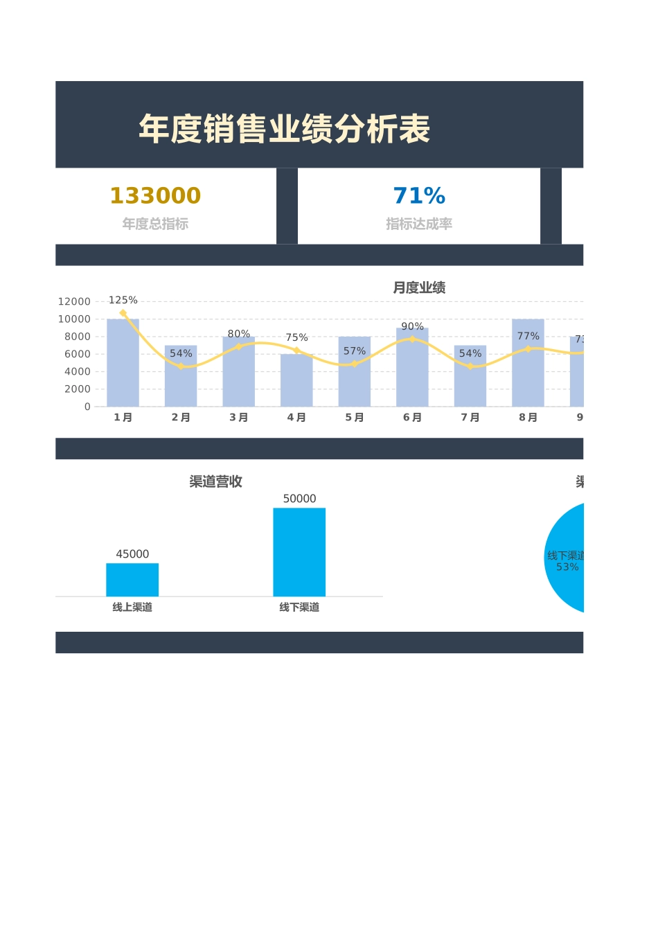 企业管理_销售管理制度_9-销售相关表格_销售人员业绩分析_年度销售业绩分析表1_第2页