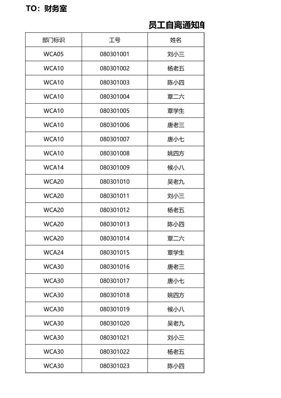 企业管理_人事管理制度_3-人事管理_4-员工主动离职_4-4员工主动离职-离职手续办理_自动离职通知财务室_第1页