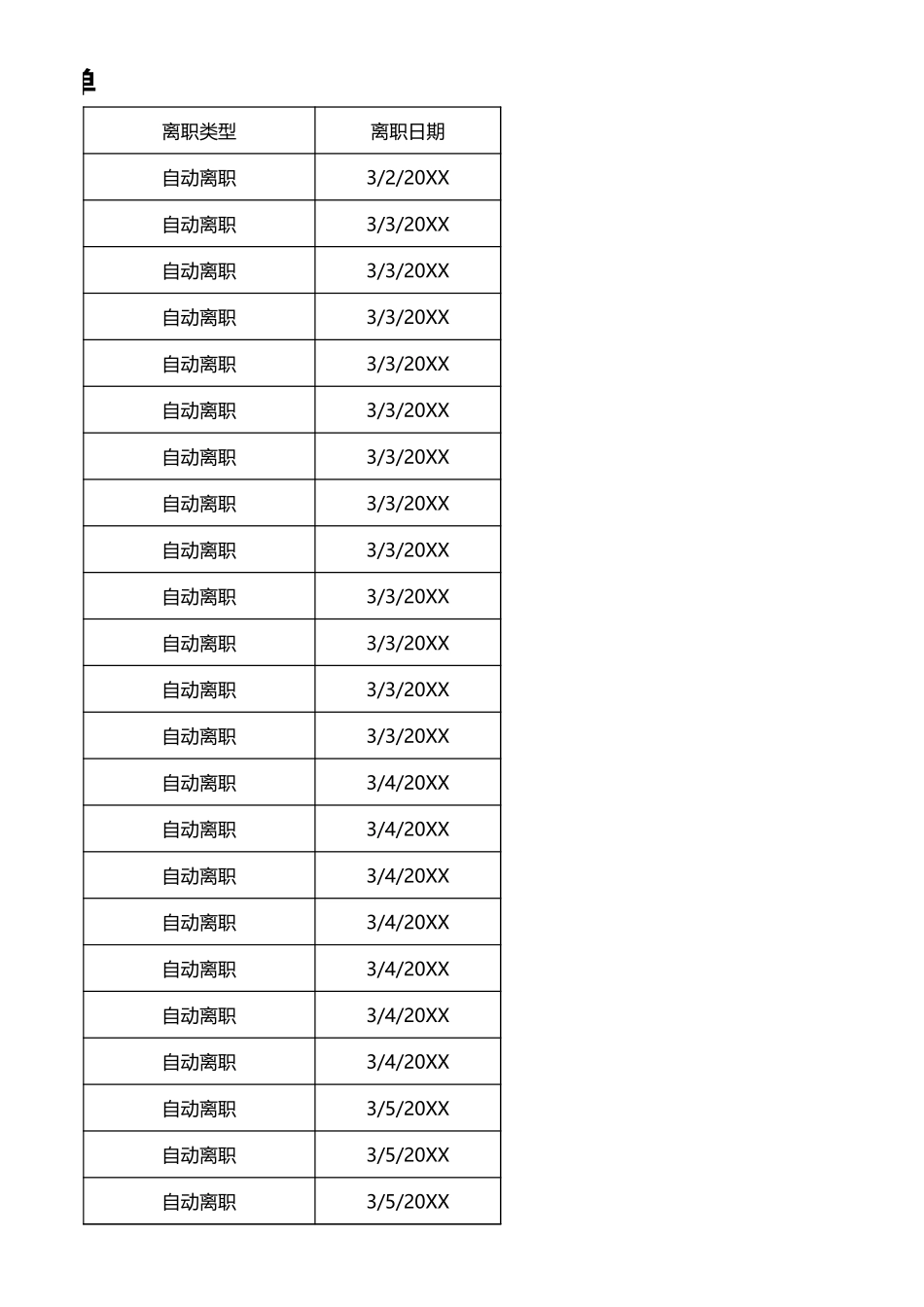 企业管理_人事管理制度_3-人事管理_4-员工主动离职_4-4员工主动离职-离职手续办理_自动离职通知财务室_第2页