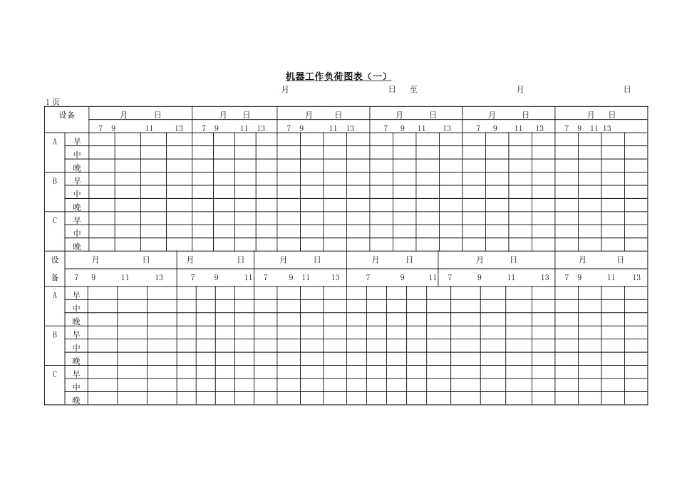 企业管理_企业管理制度_03-【行业案例】-公司管理制度行业案例大全的副本_管理表格_企业管理表格大全_《企业管理表格大全－生产管理篇》_进度安排_机器工作负荷图表（一）_第1页