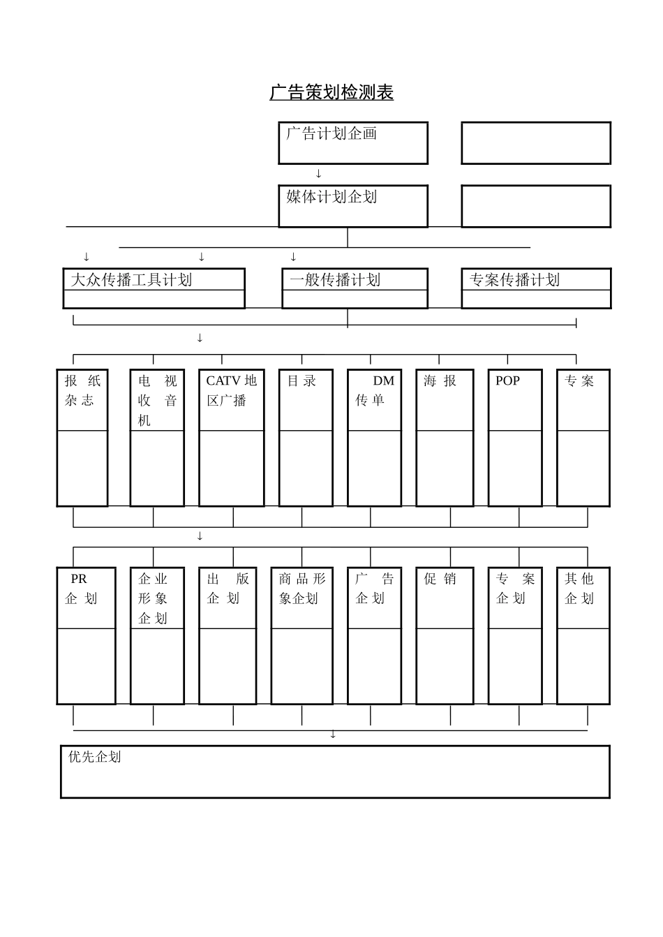 企业管理_企业管理制度_03-【行业案例】-公司管理制度行业案例大全的副本_管理表格_企业管理表格大全_《企业管理表格大全－市场管理篇》_市场分析_广告策划检测表.DOC_第1页