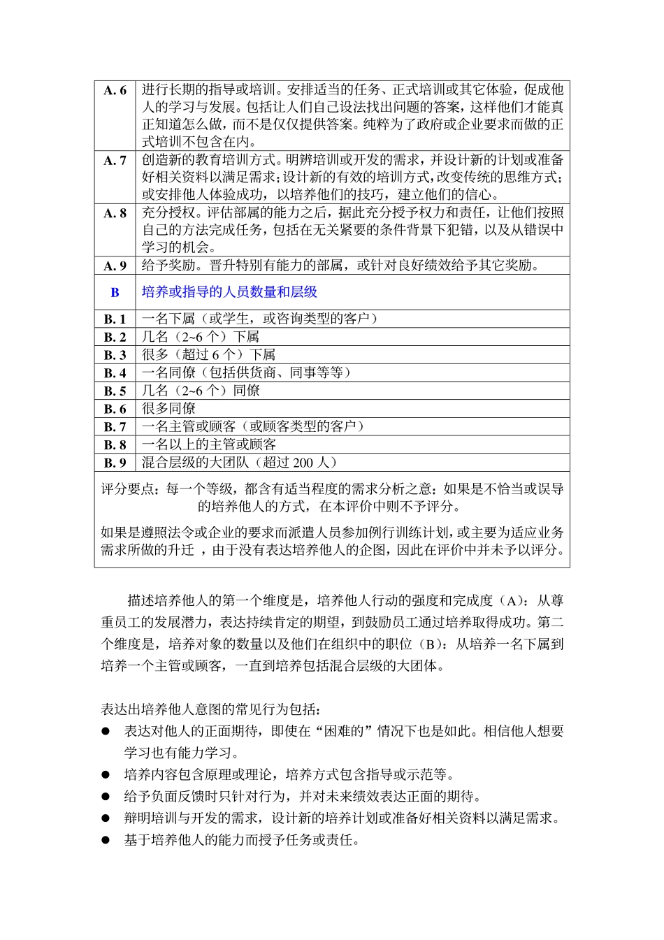 企业管理_人事管理制度_13-胜任力与任职资格_4-胜任特征辞典_管理族_第2页