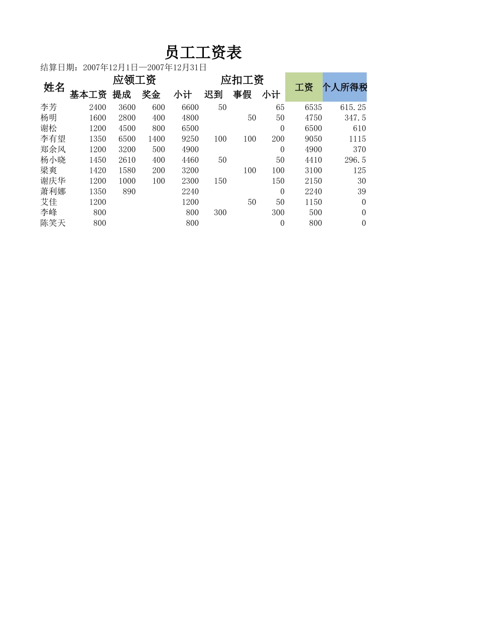 企业管理_行政管理制度_22-行政常用办公表格-188套_工资表(含个人所得税)_第1页