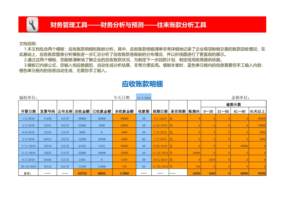 企业管理_财务_应收账款账龄图表分析模板（按交易）_第1页