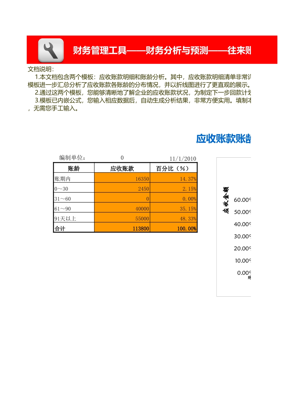 企业管理_财务_应收账款账龄图表分析模板（按交易）_第2页