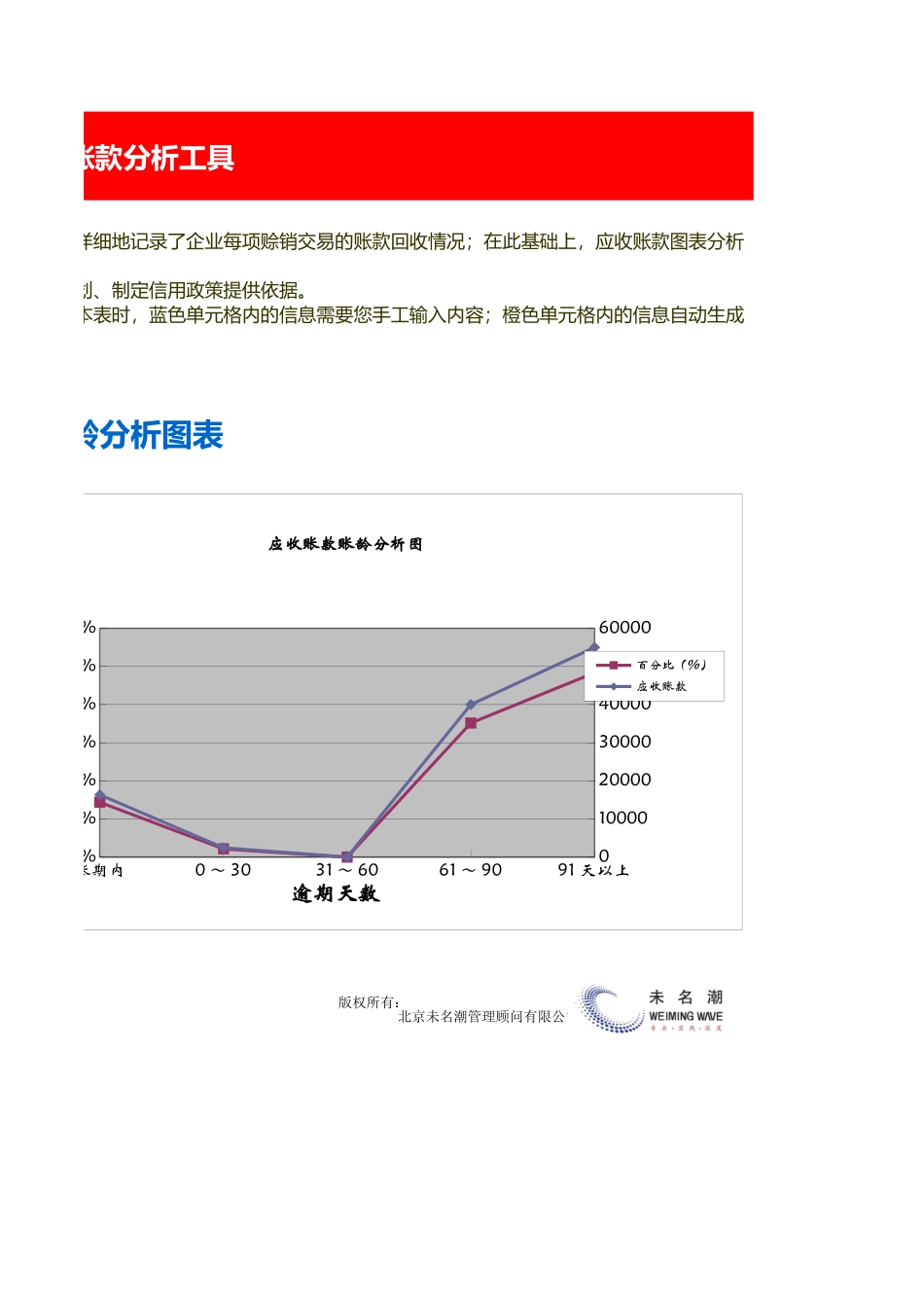 企业管理_财务_应收账款账龄图表分析模板（按交易）_第3页