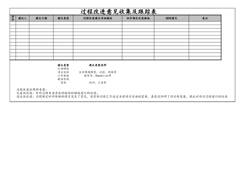 企业管理_研发管理制度_10-研发质量管理_14-过程改进意见收集及跟踪表_第2页