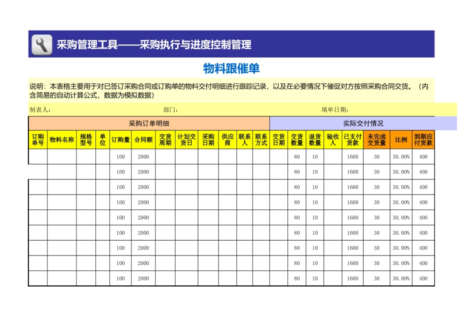 企业管理_采购管理_物料跟催单_第1页