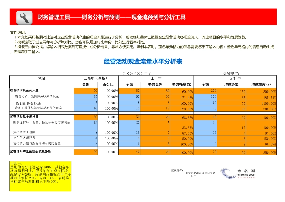 企业管理_财务管理_经营活动现金流量水平分析模板_第1页