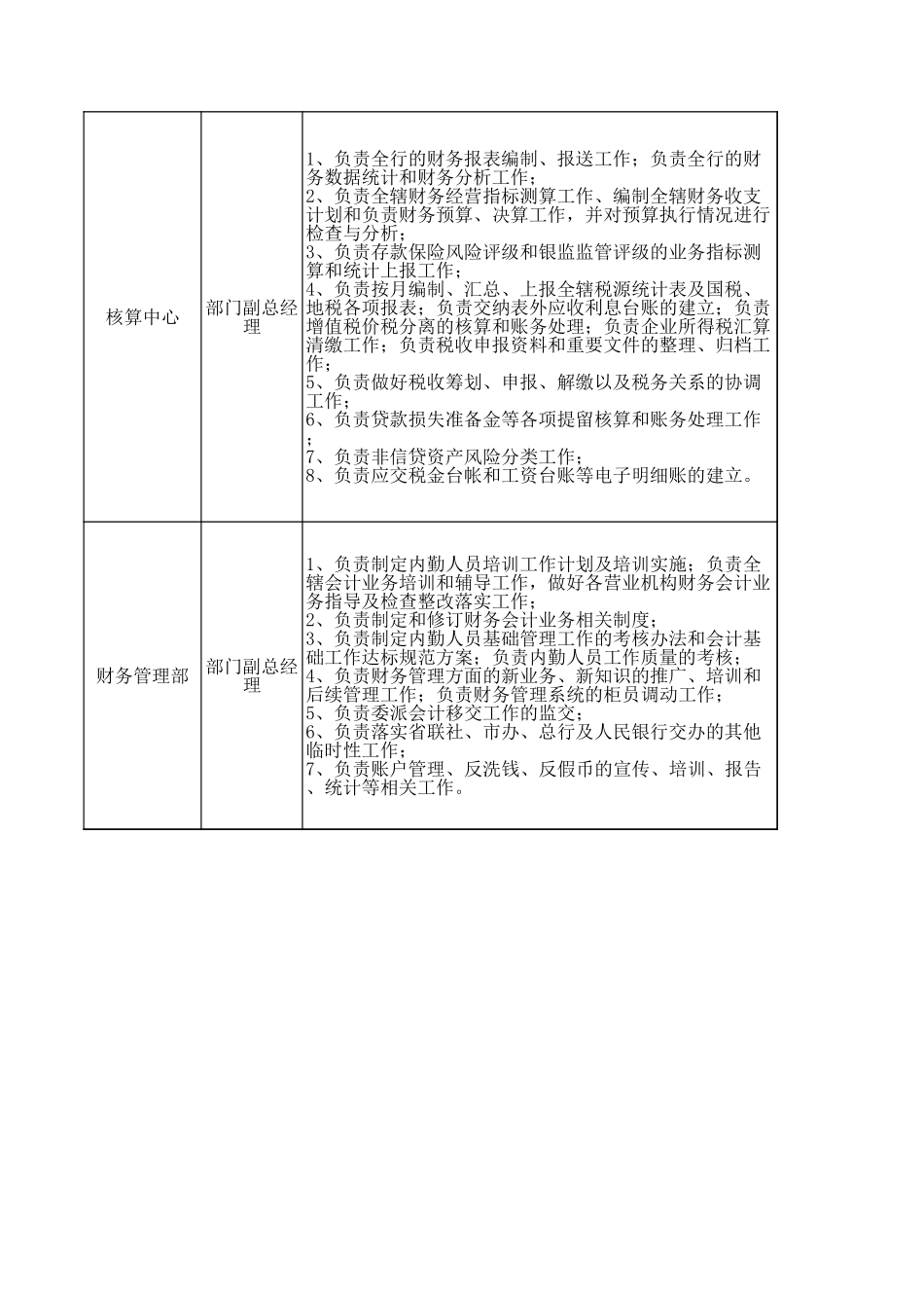 企业管理_人事管理制度_7-岗位职责书_33-财务部门_财务部岗位职责_第2页