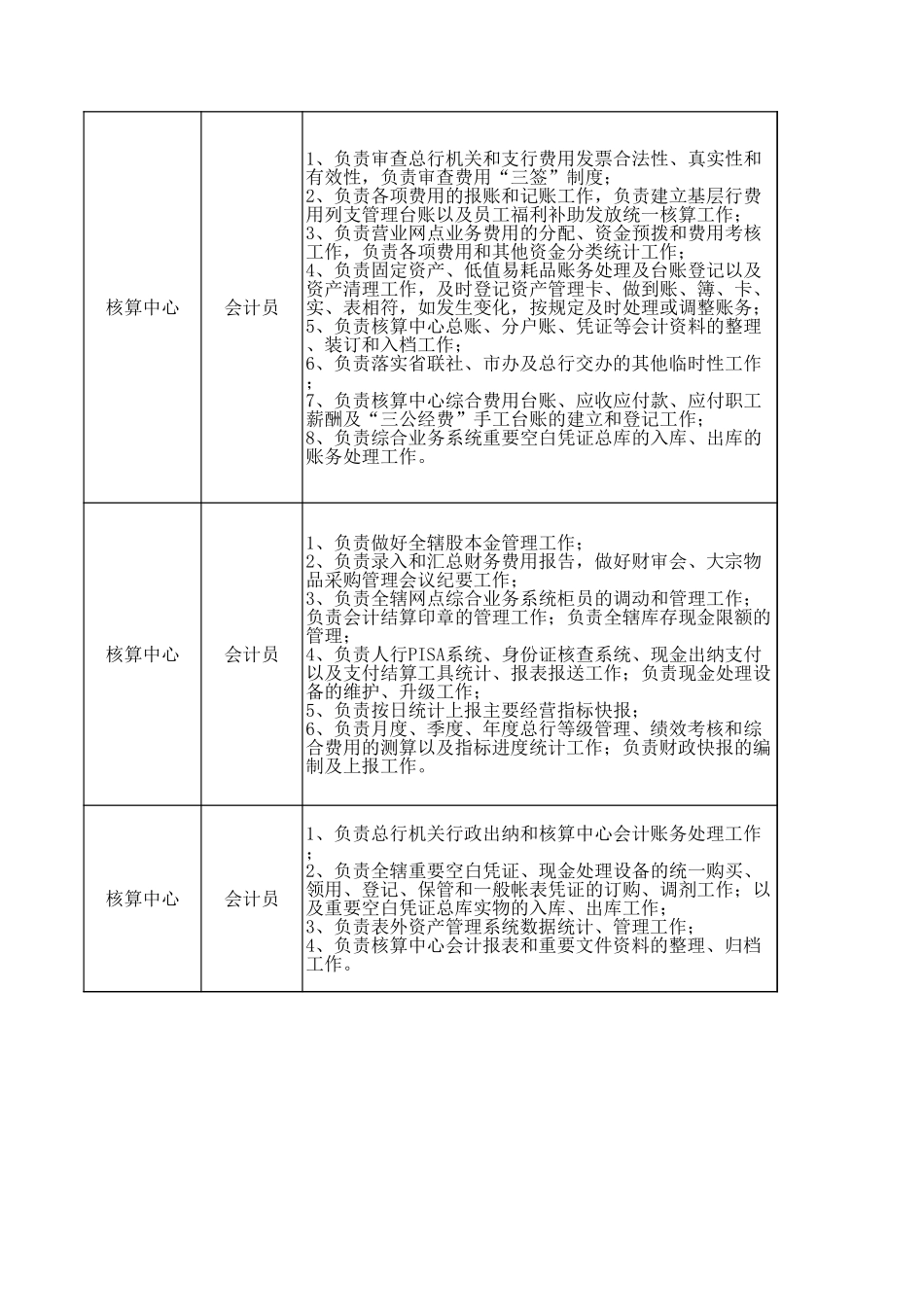 企业管理_人事管理制度_7-岗位职责书_33-财务部门_财务部岗位职责_第3页