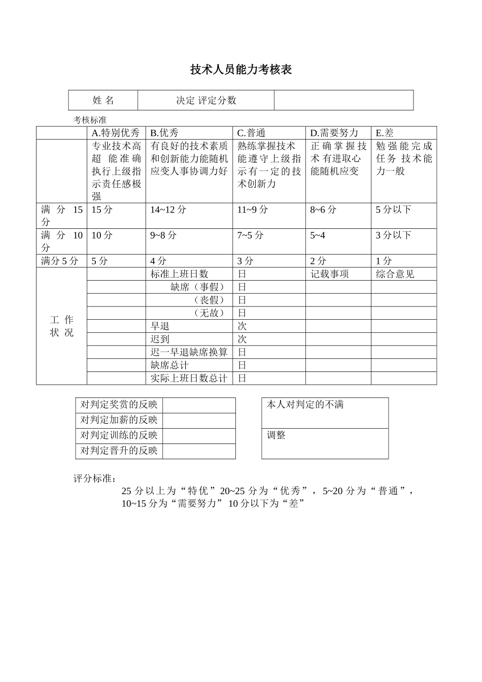 企业管理_人事管理制度_18-HR工具与表格包_( 1 )人力资源管理表格之绩效考核_技术人员能力考核表_第1页