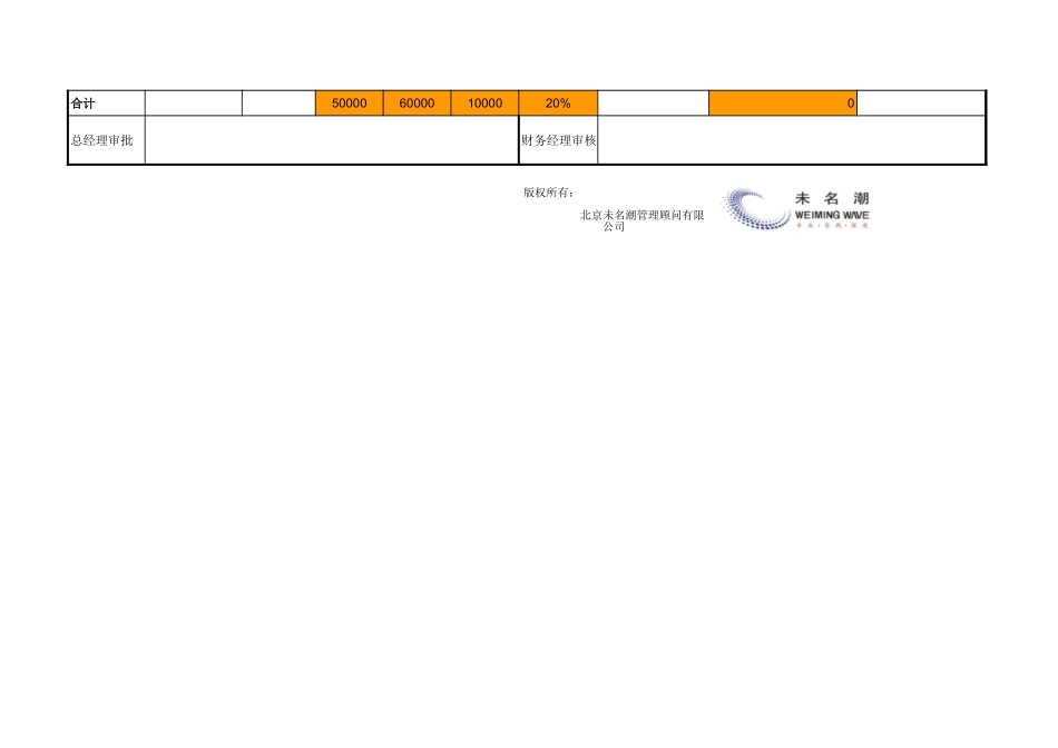 企业管理_财务管理_各部门预算执行统计与分析表_第2页