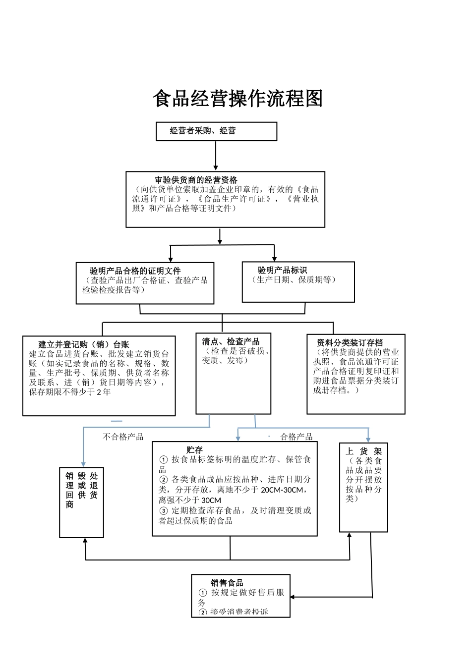 企业管理_销售管理制度_8-行业案例参考_8-销售管理制度_食品销售管理制度模板_第2页