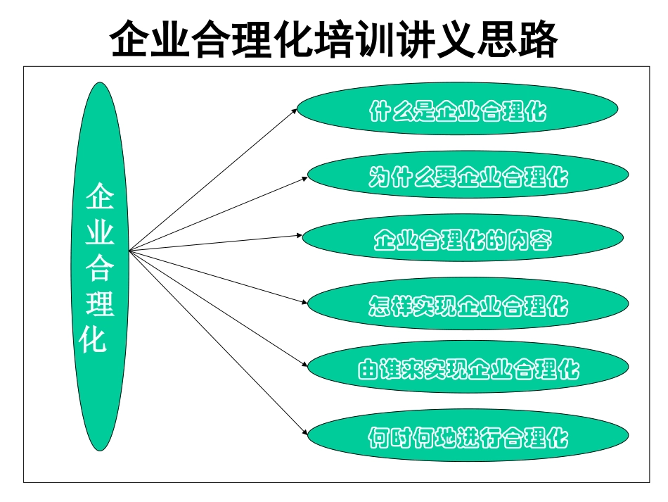 企业管理_人事管理制度_8-员工培训_5-培训讲义_企业合理化(QCDD)培训讲义(1)_第3页
