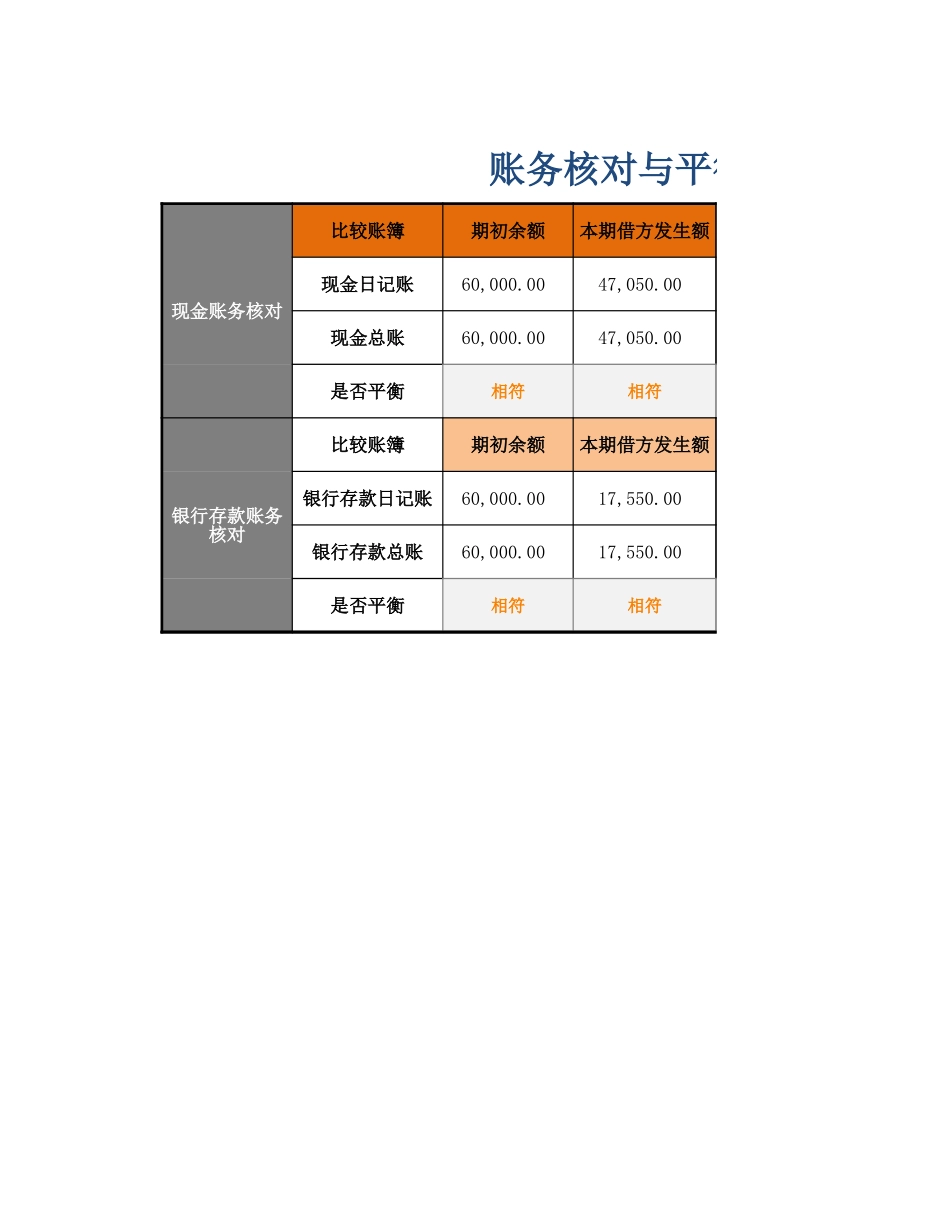 企业管理_财务管理制度_3-财务管理表格工具大全_02-【会计财务处理】-08-账务核对与平衡检验_第1页