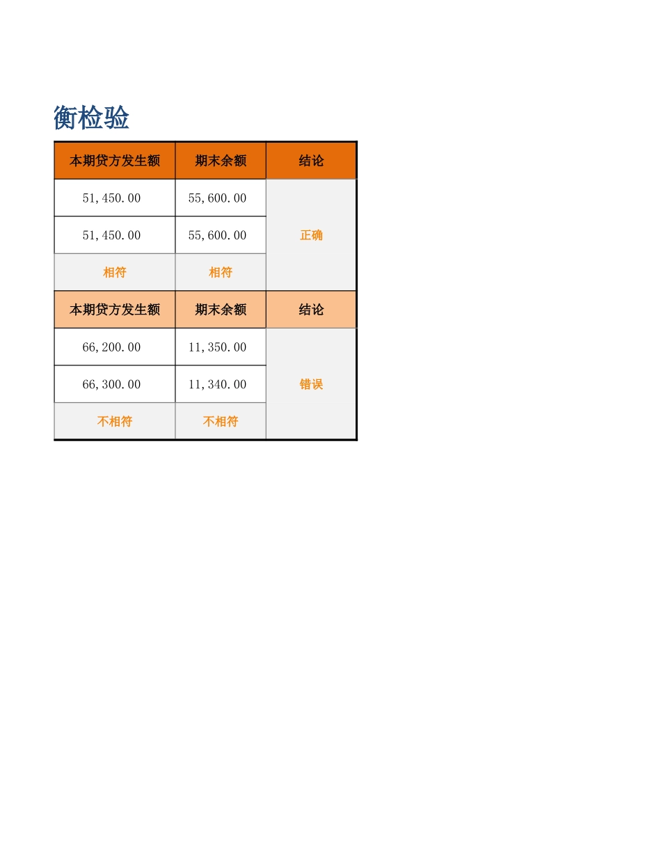 企业管理_财务管理制度_3-财务管理表格工具大全_02-【会计财务处理】-08-账务核对与平衡检验_第2页