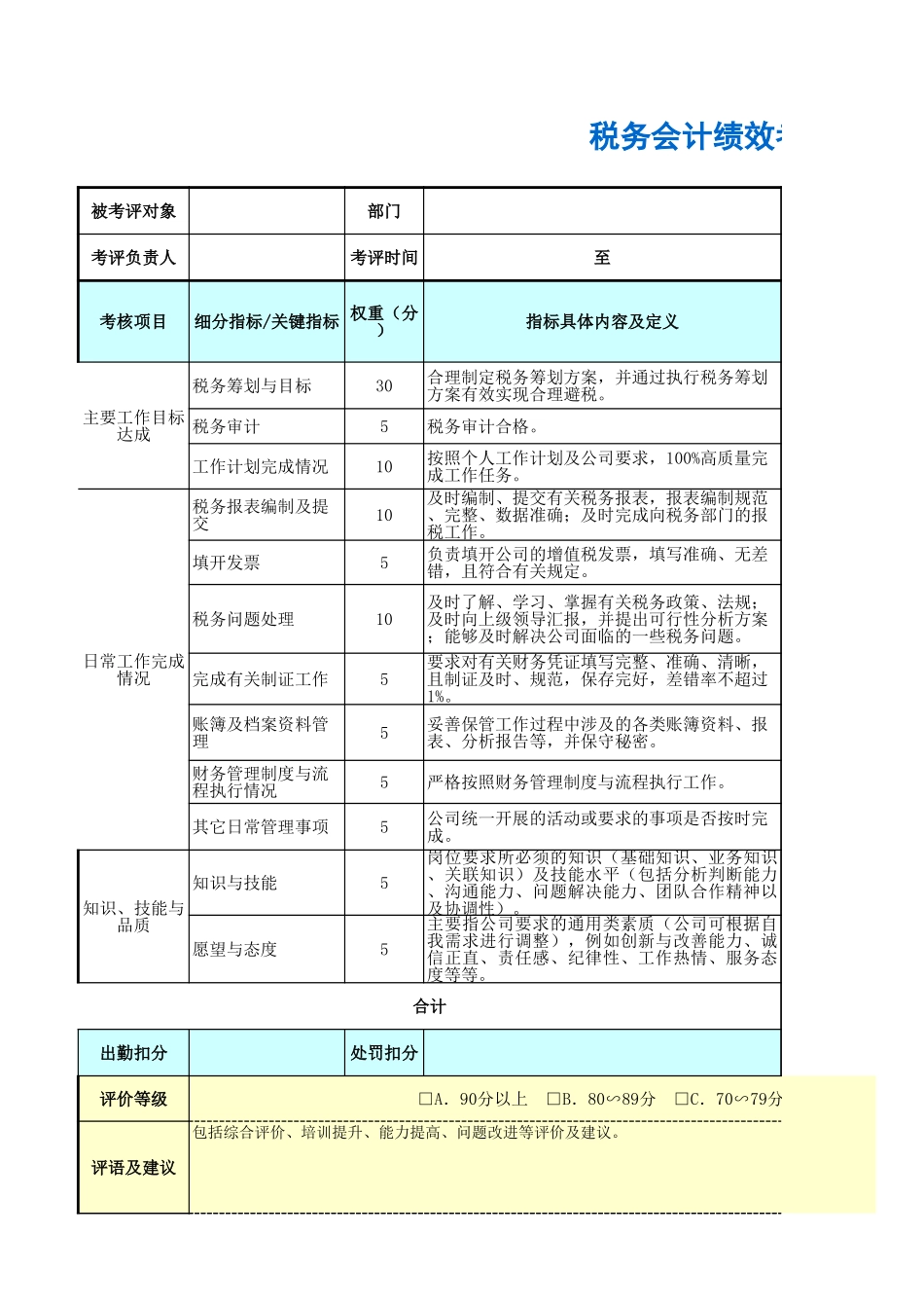 企业管理_人事管理制度_1-绩效考核制度_11-绩效考核工具_10-63份绩效考核模板-驱动业绩达成_财务部门绩效考核_税务会计绩效考核表_第1页