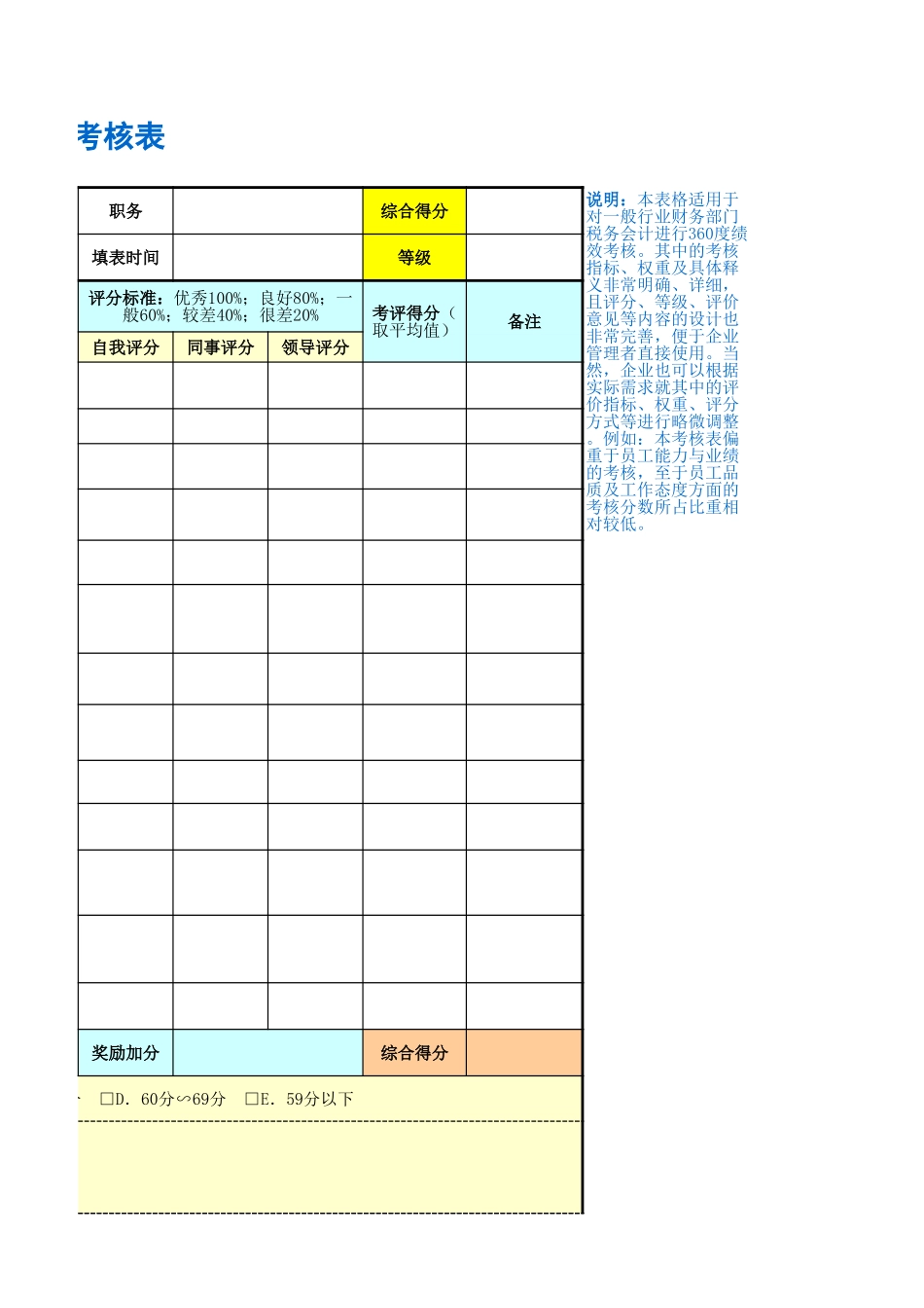 企业管理_人事管理制度_1-绩效考核制度_11-绩效考核工具_10-63份绩效考核模板-驱动业绩达成_财务部门绩效考核_税务会计绩效考核表_第3页