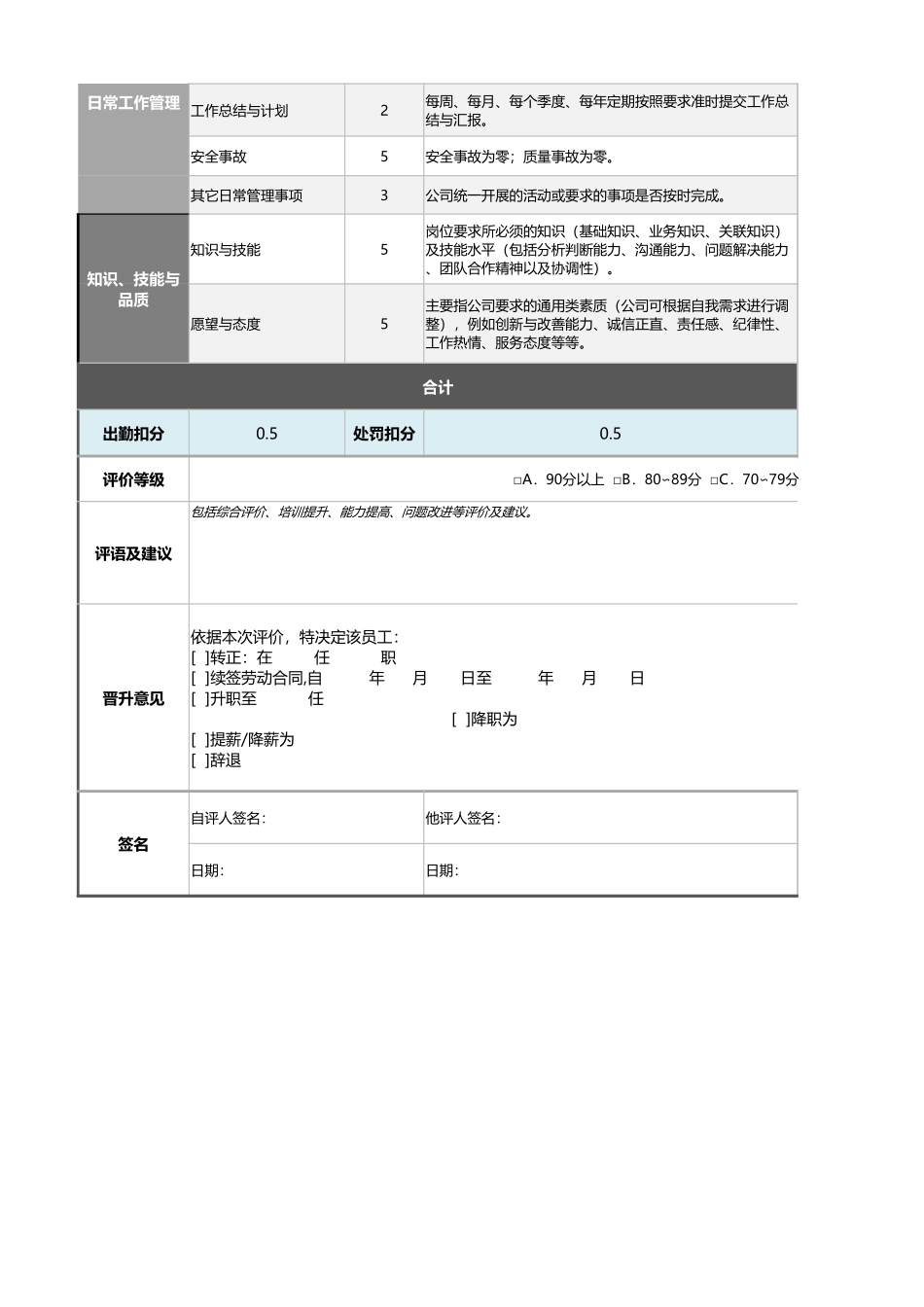 企业管理_绩效考核表_10-10-工业工程师绩效考核表（含自动计算、等级评价）_第2页