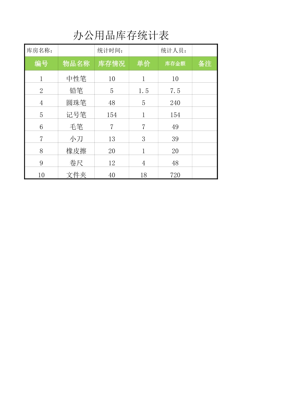 企业管理_行政管理制度_22-行政常用办公表格-188套_办公用品库存统计表_第1页