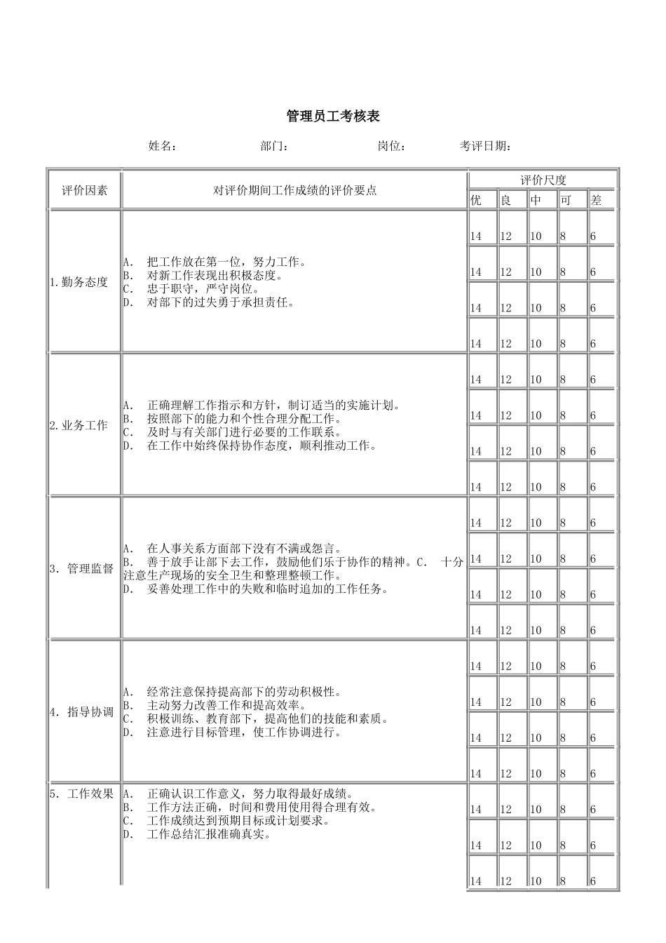 企业管理_人事管理制度_18-HR工具与表格包_( 1 )人力资源管理表格之绩效考核_管理员工考核表_第1页