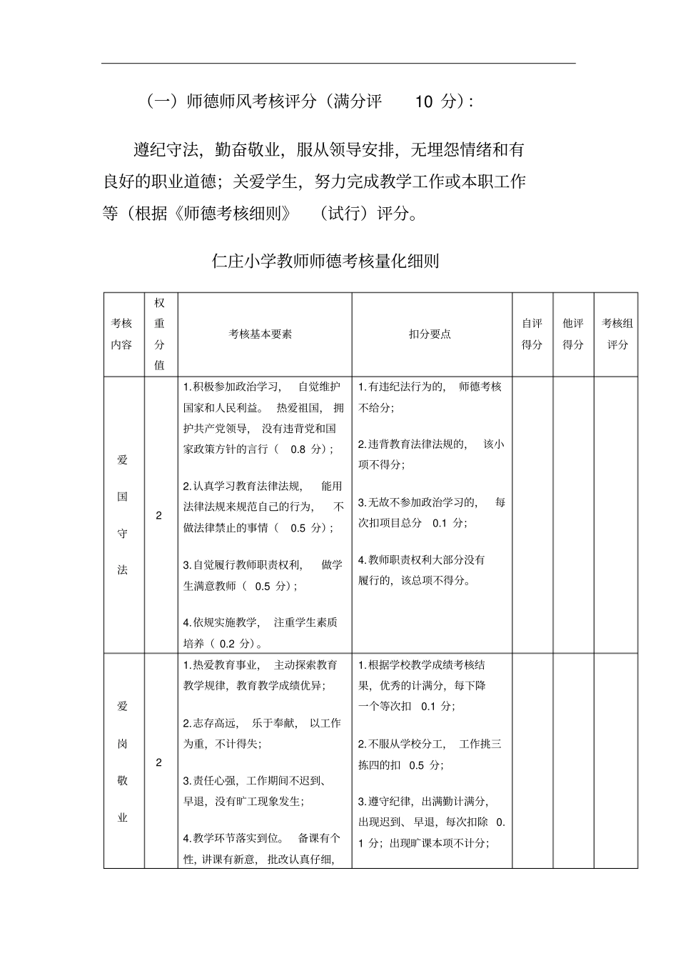 企业管理_人事管理制度_2-薪酬激励制度_0-薪酬管理制度_17-【行业分类】-教育 小学老师绩效_小学教师绩效考核方案_第2页