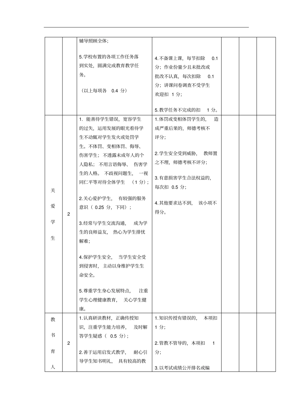 企业管理_人事管理制度_2-薪酬激励制度_0-薪酬管理制度_17-【行业分类】-教育 小学老师绩效_小学教师绩效考核方案_第3页