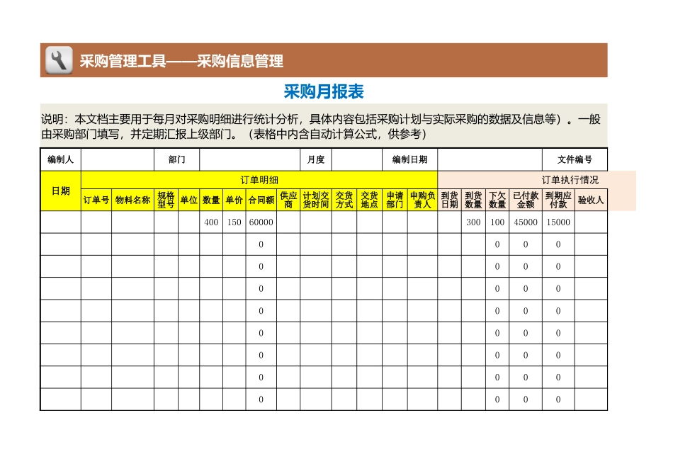 企业管理_采购管理制度_12-采购常用表格大全_264 采购月报表_第1页