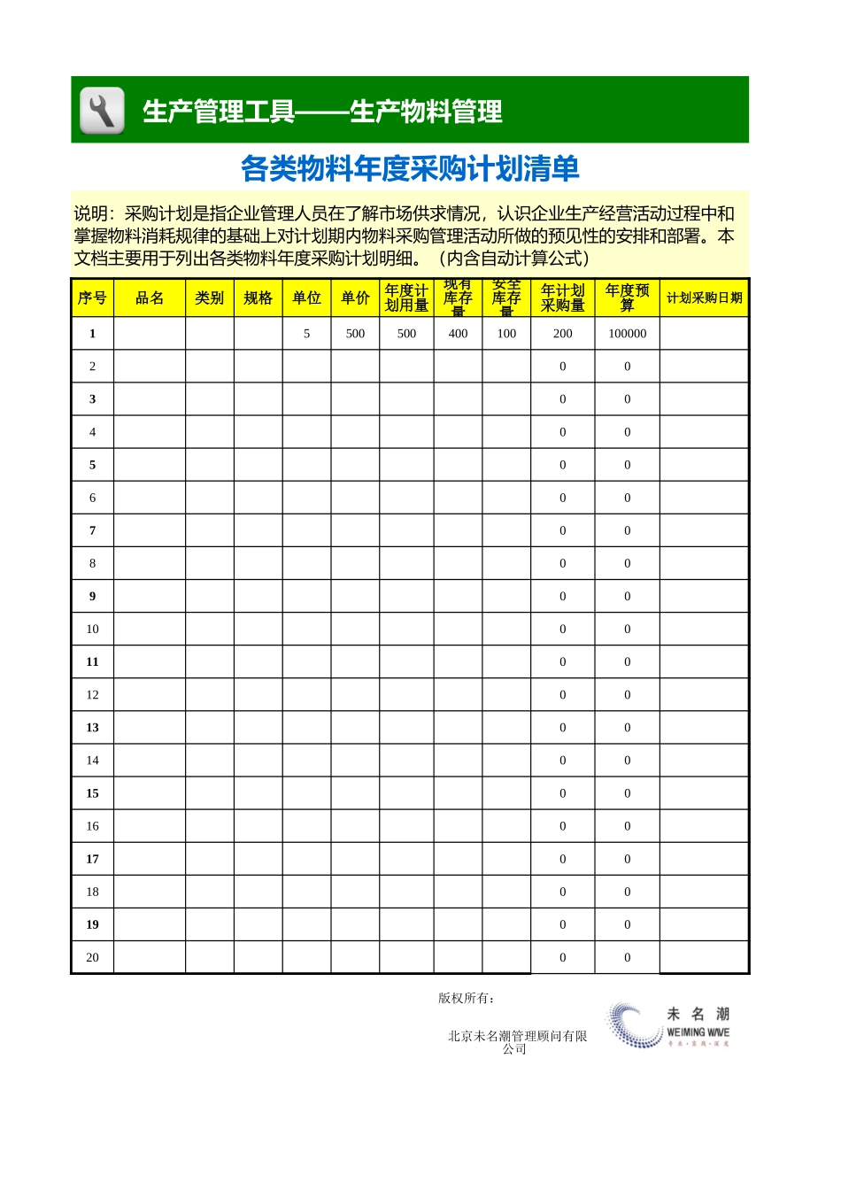 企业管理_生产管理_各类物料年度采购计划清单_第1页