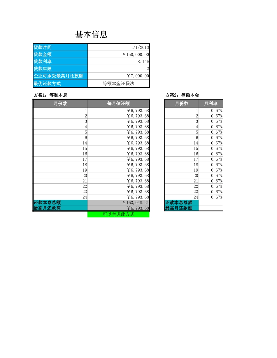 企业管理_财务管理制度_16-财务常用表格_9 筹资决策管理_最佳还款方案决策模型_第1页