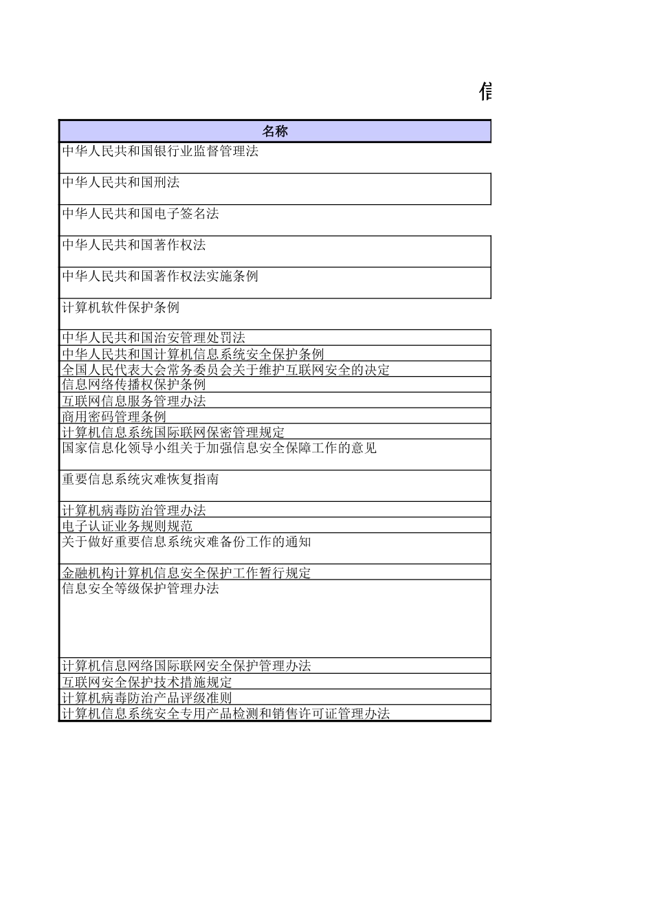 企业管理_信息安全管理（ISO27001标准制定）_ISO27001-2_三级文档_符合性_信息安全相关法律法规及其他监管要求清单_V1.0_第1页