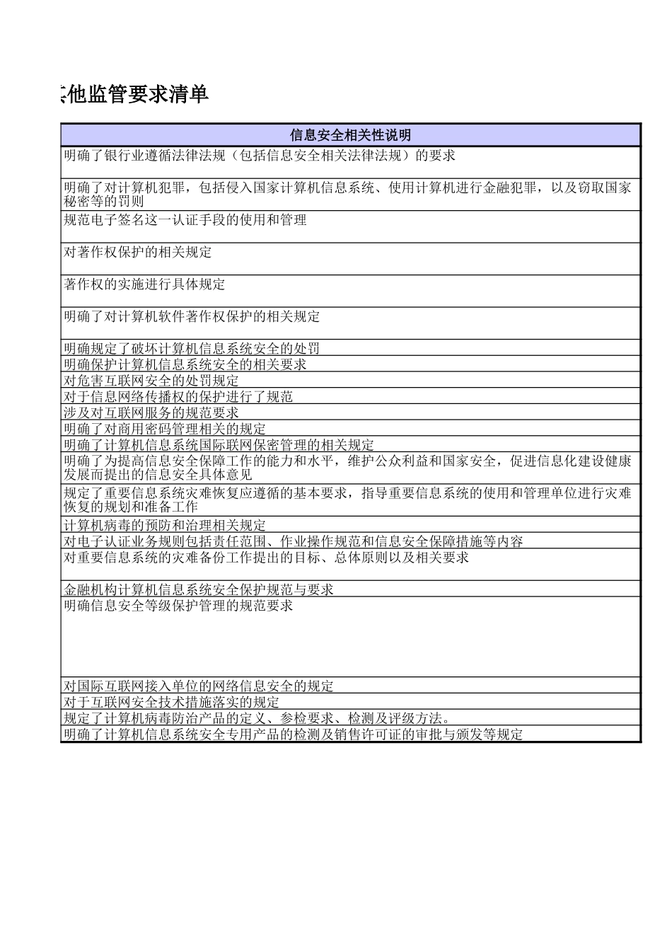 企业管理_信息安全管理（ISO27001标准制定）_ISO27001-2_三级文档_符合性_信息安全相关法律法规及其他监管要求清单_V1.0_第3页