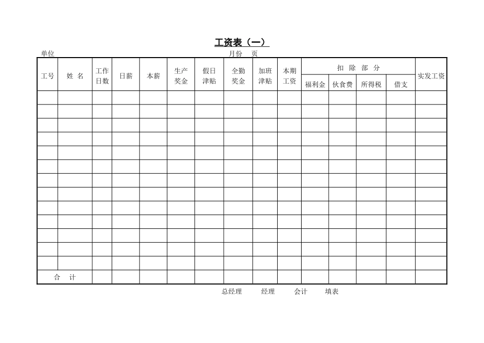 企业管理_企业管理制度_03-【行业案例】-公司管理制度行业案例大全的副本_管理表格_企业管理表格大全_《企业管理表格大全－工资管理篇》_工资计算_第二节 工资表（一）.DOC_第1页