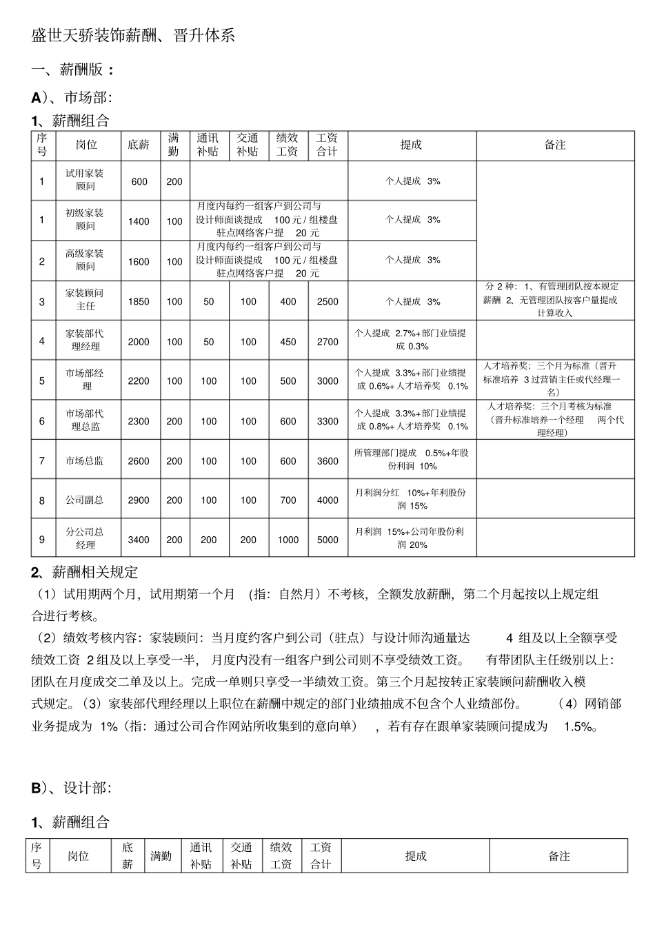 企业管理_人事管理制度_2-薪酬激励制度_0-薪酬管理制度_50-【行业分类】-装饰_装饰公司薪酬体系包含晋升、提成制度57135_第1页