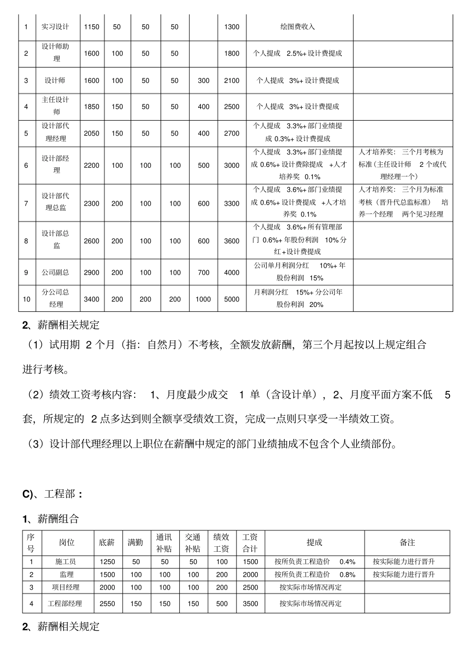 企业管理_人事管理制度_2-薪酬激励制度_0-薪酬管理制度_50-【行业分类】-装饰_装饰公司薪酬体系包含晋升、提成制度57135_第2页