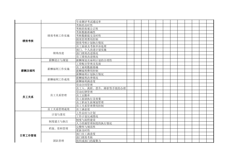 企业管理_人力资源工具包_01-人力资源规划_人力资源职能水平（绩效）调查表1_第2页