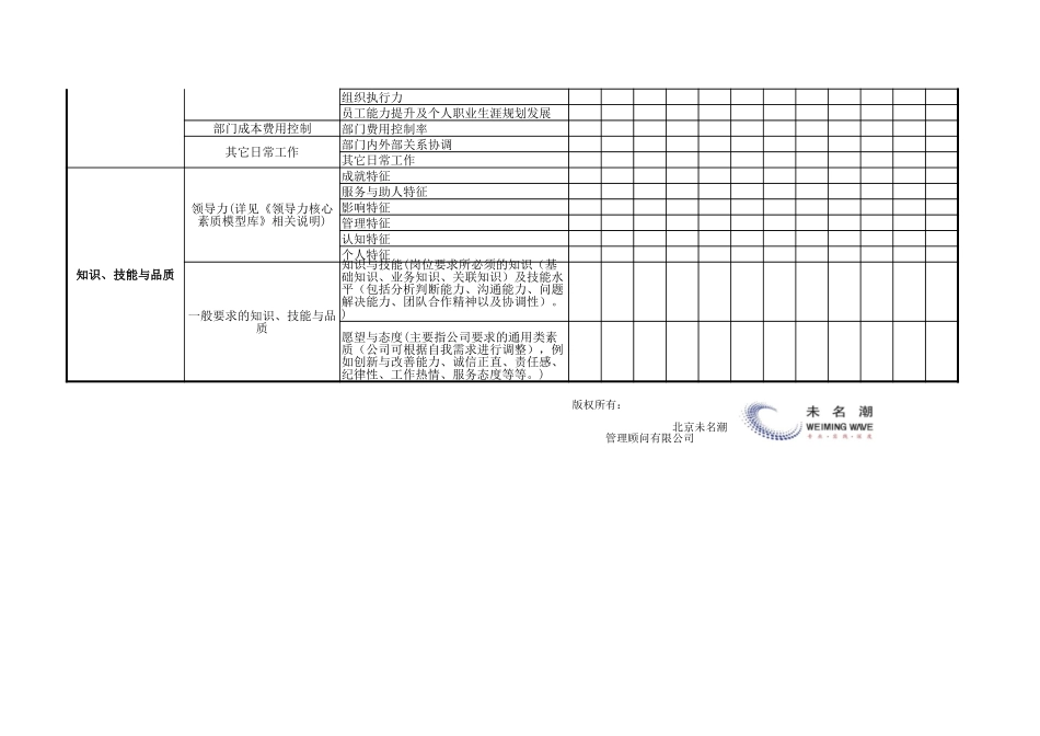 企业管理_人力资源工具包_01-人力资源规划_人力资源职能水平（绩效）调查表1_第3页