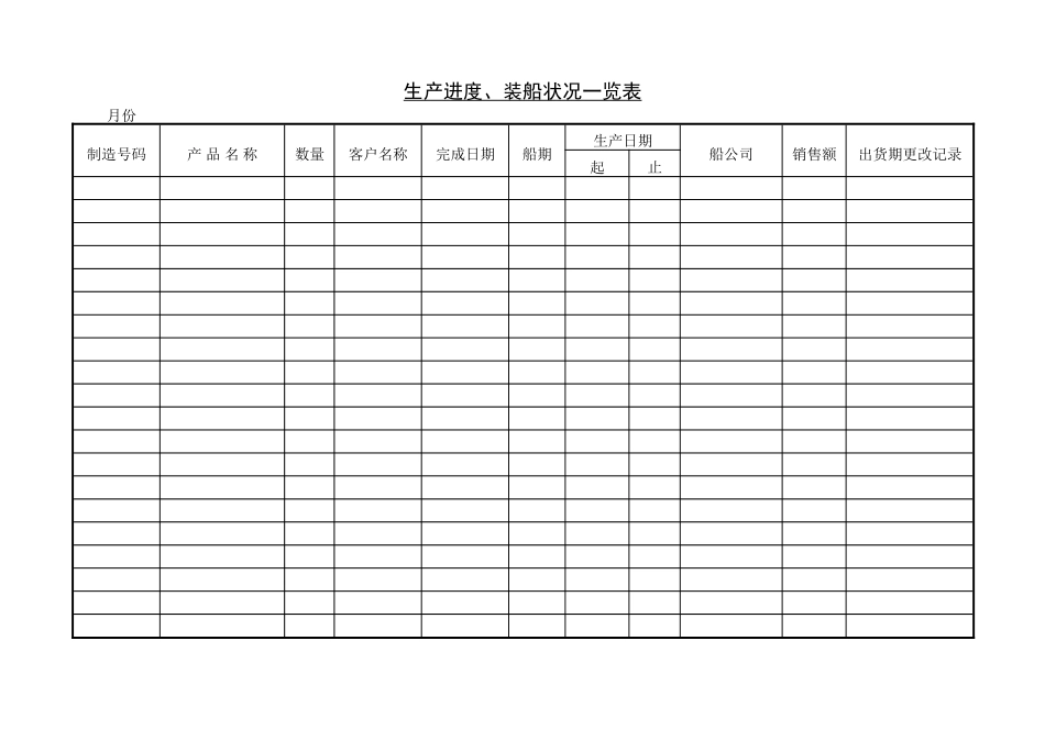 企业管理_企业管理制度_03-【行业案例】-公司管理制度行业案例大全的副本_管理表格_企业管理表格大全_《企业管理表格大全－生产管理篇》_生产管理_生产进度、装船状况一览表_第1页