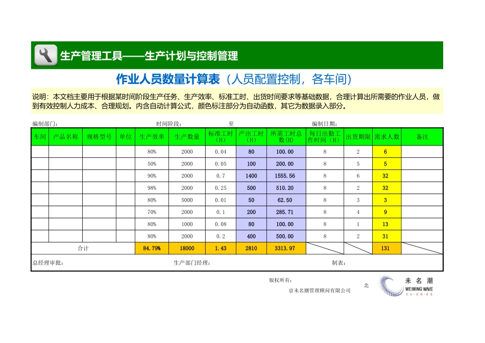 企业管理_生产管理_作业人员数量计算表（人员配置控制，各车间）_第1页