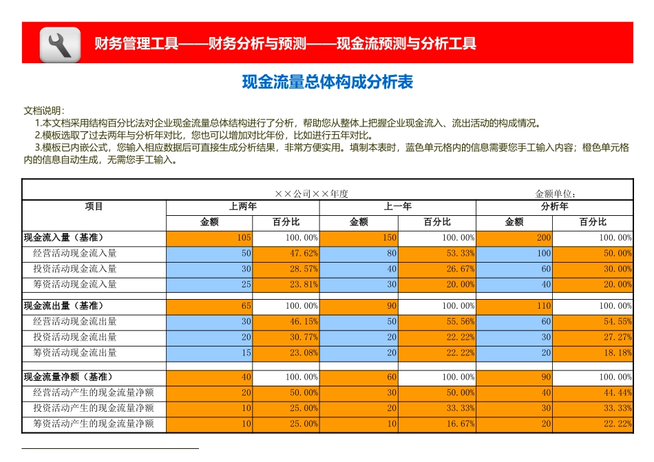 企业管理_财务管理_现金流量总体构成分析模板_第1页