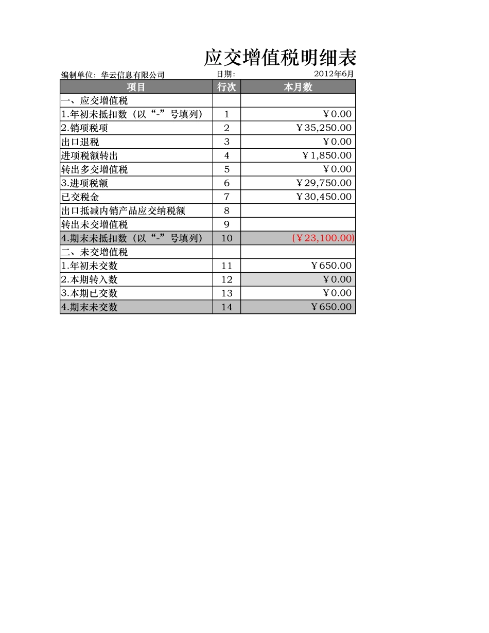 企业管理_财务管理制度_03-财务管理制度_16-财务常用表格_1 财务表格1_应缴增值税明细表_第1页