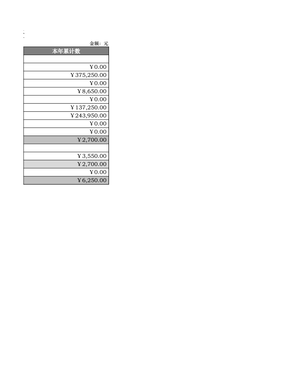 企业管理_财务管理制度_03-财务管理制度_16-财务常用表格_1 财务表格1_应缴增值税明细表_第2页