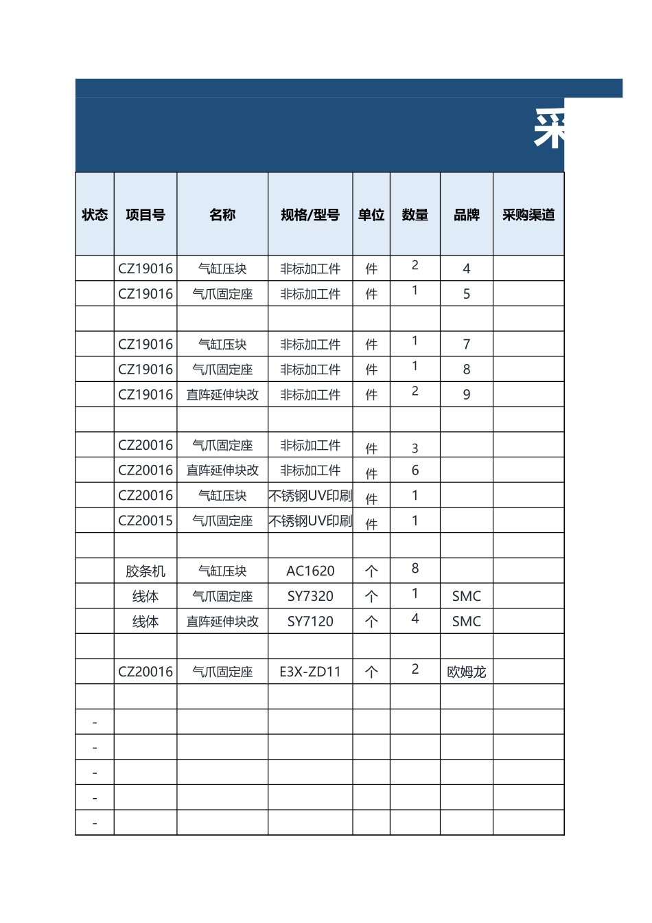 企业管理_采购管理制度_12-采购常用表格大全_223 采购进度表登记台账_第1页